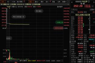 手感不佳！乔治17中5&三分7中2拿到12分7板