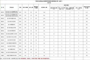 里程碑！锡伯杜迎来执教生涯第500胜 历经公牛、森林狼、尼克斯